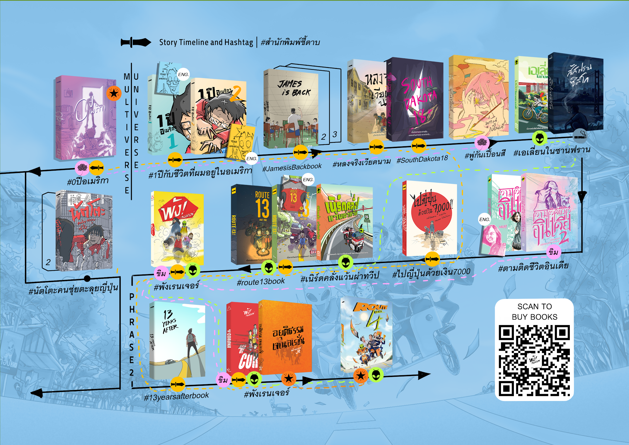 ผังจักรวาลชี้ดาบ